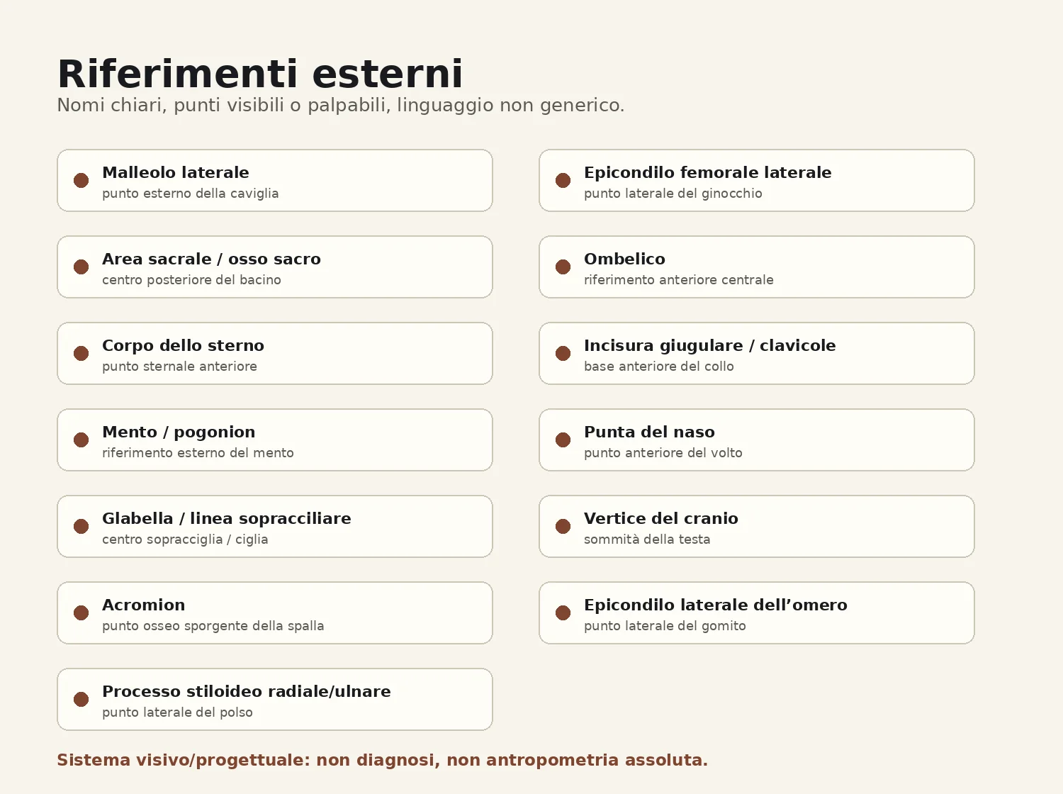 Tavola dei riferimenti esterni usati dal metodo Misure Umane